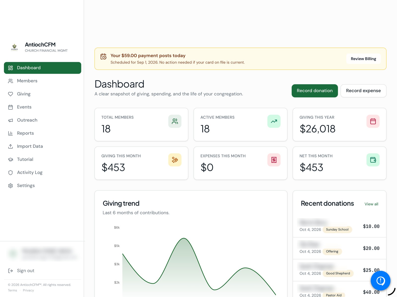 AntiochCFM financial dashboard showing giving trends and member analytics
